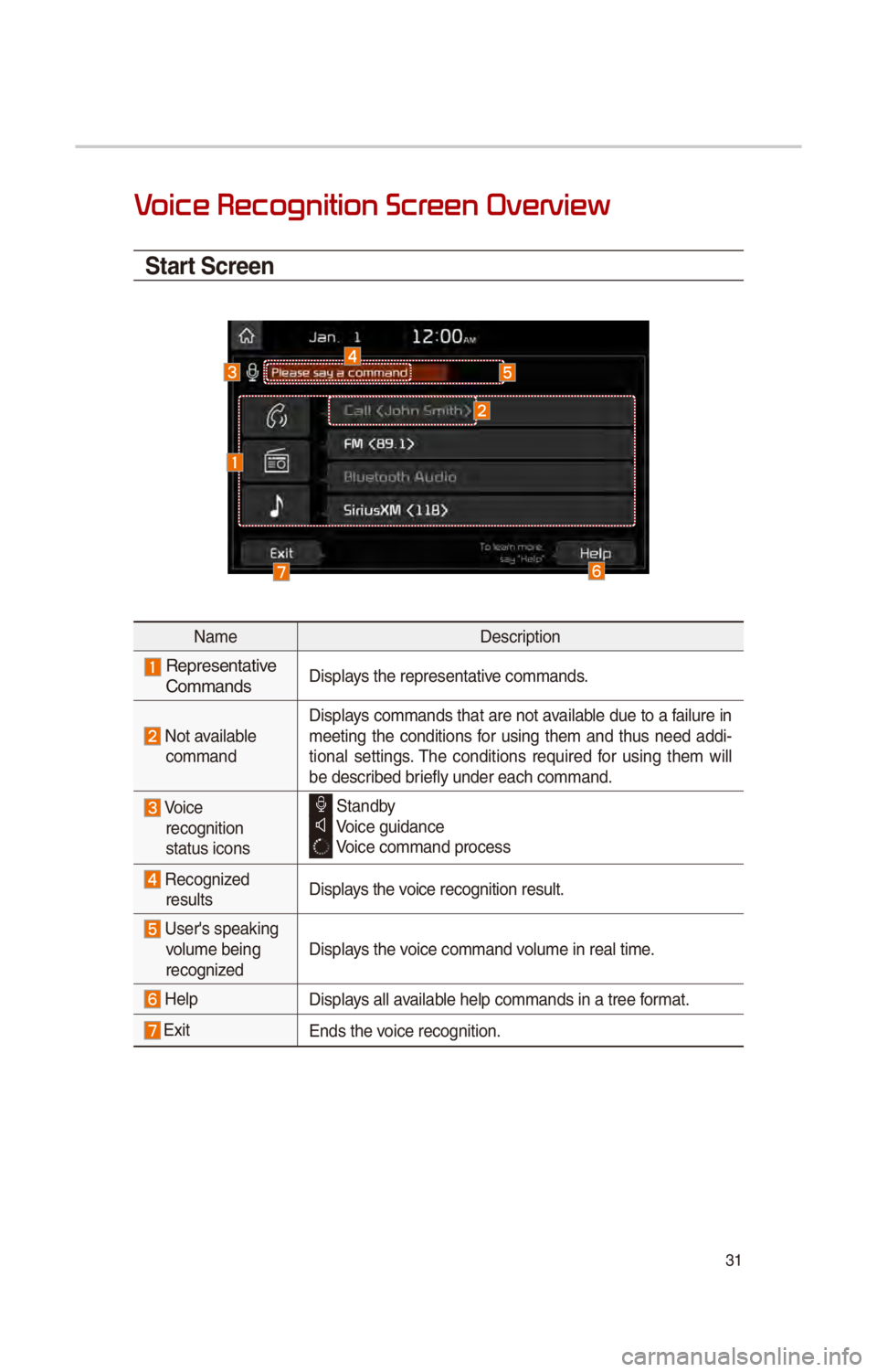 KIA SOUL 2017  Quick Reference Guide 31
V
Start Screen
Nam\fD\fscri\btion
  R\f\br\fs\fntativ\f 
CommandsDis\blays th\f r\f\br\fs\fntativ\f commands.
 Not availabl\f 
command Dis\blays commands that ar\f not availabl\f du\f to a failur\f