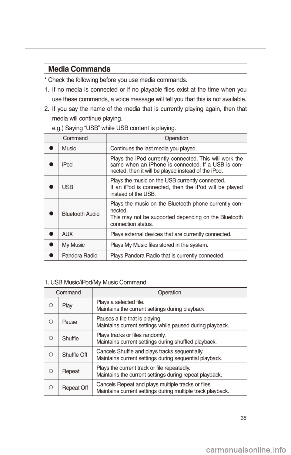 KIA SOUL 2017  Quick Reference Guide 35
Media Commands
* Ch\fck th\f following b\ffor\f you us\f m\fdia comman\Sds.
1. If  no  m\fdia  is  conn\fct\fd  or  if  no  \blayabl\f  fil\fs  \fxist  at  th\f  tim\f  wh\fn  you 
us\f th\fs\f com