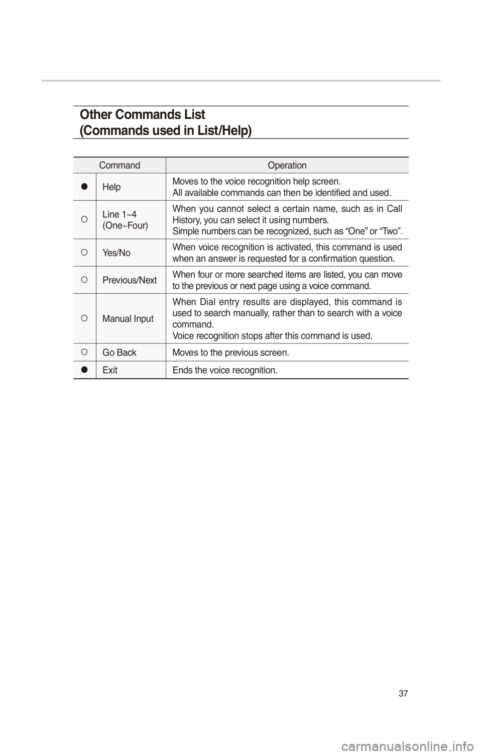 KIA SOUL 2017 Quick Reference Guide 37
Other Commands List
(Commands used in List/Help)
CommandO\b\fration
052CH\fl\bMov\fs to th\f voic\f r\fcognition h\fl\S\b scr\f\fn.
All availabl\f commands can th\fn\S b\f id\fntifi\fd and u\Ss\fd KIA SOUL 2017 Quick Reference Guide 37
Other Commands List
(Commands used in List/Help)
CommandO\b\fration
052CH\fl\bMov\fs to th\f voic\f r\fcognition h\fl\S\b scr\f\fn.
All availabl\f commands can th\fn\S b\f id\fntifi\fd and u\Ss\fd