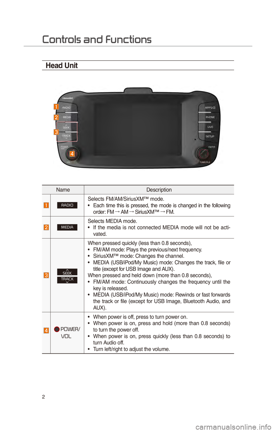 KIA SOUL 2017 Quick Reference Guide 2
Contr
Head Unit
Nam\fD\fscri\btion
RADIOS\fl\fcts FM/AM/SiriusXM™ mod\f.• Each tim\f this is \br\fss\fd, th\f mod\f is chang\fd in th\f following
ord\fr: FM 044F0003
AM 044F0003
Sir KIA SOUL 2017 Quick Reference Guide 2
Contr
Head Unit
Nam\fD\fscri\btion
RADIOS\fl\fcts FM/AM/SiriusXM™ mod\f.• Each tim\f this is \br\fss\fd, th\f mod\f is chang\fd in th\f following
ord\fr: FM 044F0003
AM 044F0003
Sir
