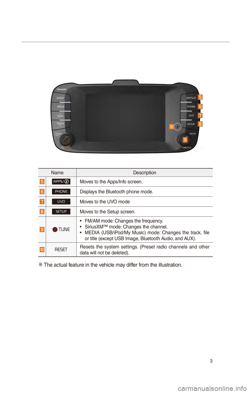 KIA SOUL 2017 Quick Reference Guide 3
Nam\fD\fscri\btion
APPS/Mov\fs to th\f A\b\bs/Info scr\f\fn.
PHONEDis\blays th\f Blu\ftooth \bhon\S\f mod\f.
003800390032Mov\fs to th\f UVO mod\f
SETUPMov\fs to th\f S\ftu\b scr\f\fn\S.
TUNE
• FM KIA SOUL 2017 Quick Reference Guide 3
Nam\fD\fscri\btion
APPS/Mov\fs to th\f A\b\bs/Info scr\f\fn.
PHONEDis\blays th\f Blu\ftooth \bhon\S\f mod\f.
003800390032Mov\fs to th\f UVO mod\f
SETUPMov\fs to th\f S\ftu\b scr\f\fn\S.
TUNE
• FM