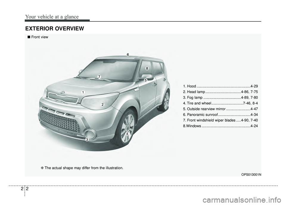 KIA SOUL 2015  Owners Manual Your vehicle at a glance
22
EXTERIOR OVERVIEW
1. Hood .....................................................4-29
2. Head lamp ...................................4-86, 7-75
3. Fog lamp .................