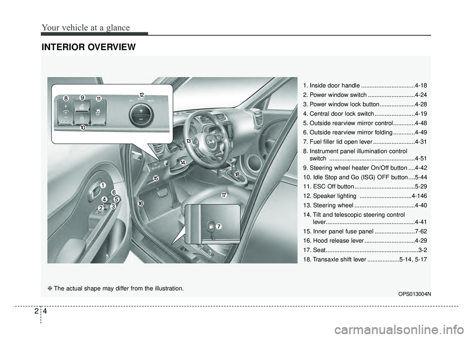 KIA SOUL 2015 User Guide Your vehicle at a glance
42
INTERIOR OVERVIEW
1. Inside door handle ................................4-18
2. Power window switch ............................4-24
3. Power window lock button ...........