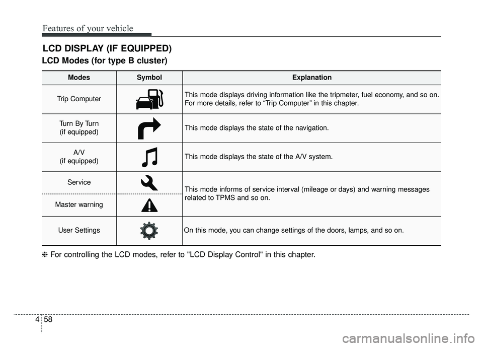 KIA SOUL 2015  Owners Manual Features of your vehicle
58
4
LCD Modes (for type B cluster)
LCD DISPLAY (IF EQUIPPED)
Modes SymbolExplanation
Trip Computer This mode displays driving information like the tripmeter, fuel economy, an