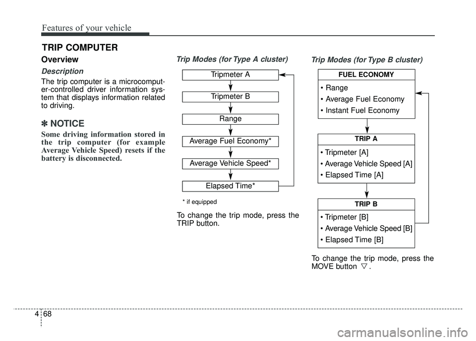 KIA SOUL 2015 Owners Manual Features of your vehicle
68
4
Overview
Description
The trip computer is a microcomput-
er-controlled driver information sys-
tem that displays information related
to driving.
✽ ✽
NOTICE
Some drivi KIA SOUL 2015 Owners Manual Features of your vehicle
68
4
Overview
Description
The trip computer is a microcomput-
er-controlled driver information sys-
tem that displays information related
to driving.
✽ ✽
NOTICE
Some drivi