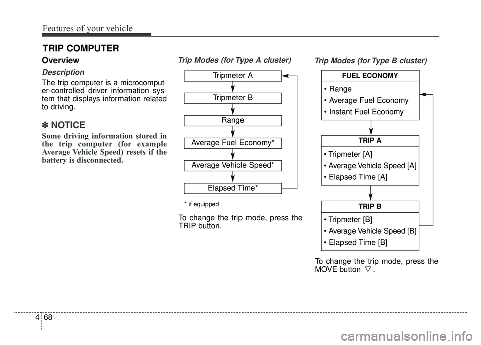 KIA SOUL 2015  Owners Manual Features of your vehicle
68
4
Overview
Description
The trip computer is a microcomput-
er-controlled driver information sys-
tem that displays information related
to driving.
✽ ✽
NOTICE
Some drivi