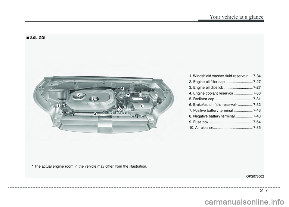 KIA SOUL 2015 User Guide 27
Your vehicle at a glance
OPS073002
* The actual engine room in the vehicle may differ from the illustration.1. Windshield washer fluid reservoir .....7-34
2. Engine oil filler cap ................. KIA SOUL 2015 User Guide 27
Your vehicle at a glance
OPS073002
* The actual engine room in the vehicle may differ from the illustration.1. Windshield washer fluid reservoir .....7-34
2. Engine oil filler cap .................