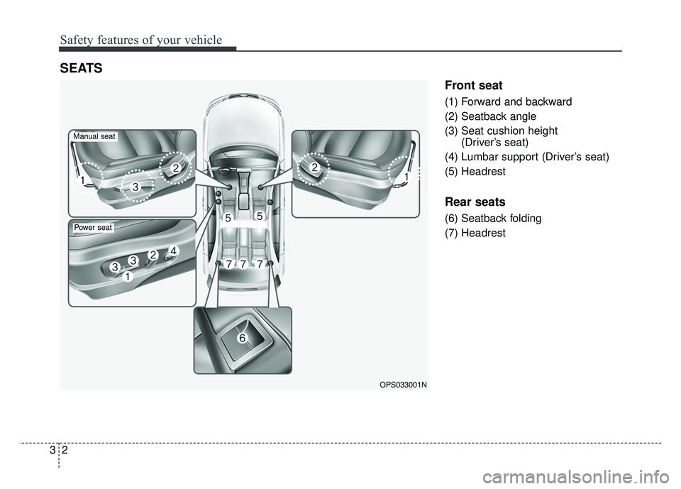 KIA SOUL 2015  Owners Manual Safety features of your vehicle
23
Front seat
(1) Forward and backward
(2) Seatback angle
(3) Seat cushion height (Driver’s seat)
(4) Lumbar support (Driver’s seat)
(5) Headrest
Rear seats
(6) Sea