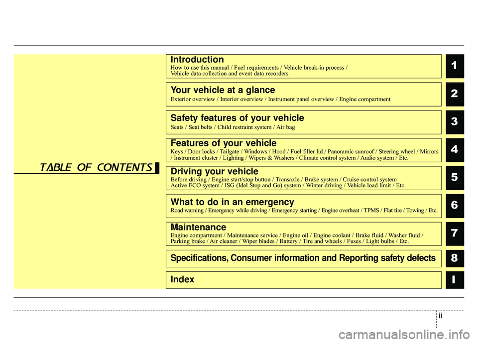 KIA SOUL 2015  Owners Manual ii
1
2
3
4
5
6
7
8I
IntroductionHow to use this manual / Fuel requirements / Vehicle break-in process /Vehicle data collection and event data recorders 
Your vehicle at a glance
Exterior overview / In