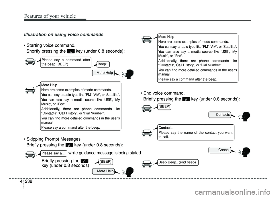 KIA SOUL 2015  Owners Manual Features of your vehicle
238
4
Illustration on using voice commands

Shortly pressing the  key (under 0.8 seconds):
 Briefly pressing the  key (under 0.8 seconds): 
Briefly pressing the  key (under 0.