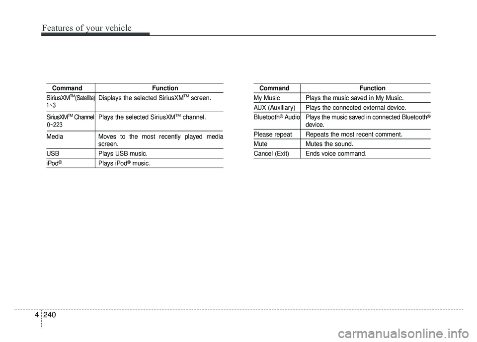 KIA SOUL 2015  Owners Manual Features of your vehicle
240
4
Command Function
SiriusXMTM(Satellite)Displays the selected SiriusXMTMscreen.
SiriusXMTMChannel P l ay s   the selected SiriusXMTMchannel.
Media Moves to the most recent
