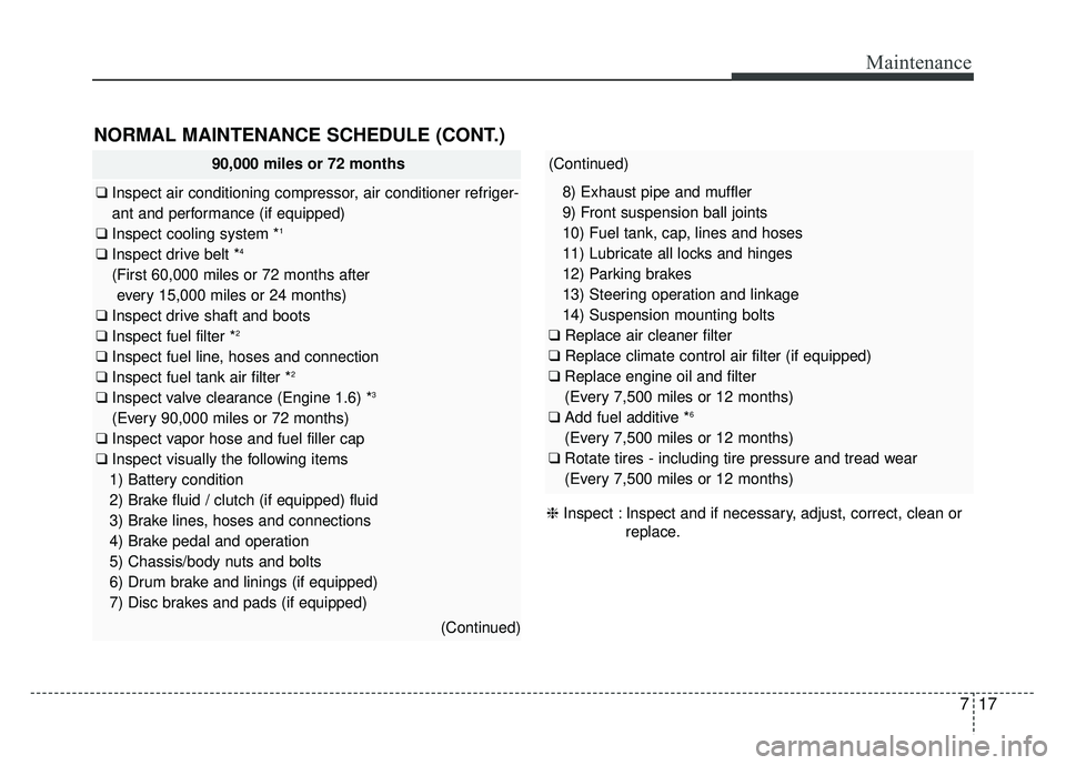 KIA SOUL 2015 Owners Manual 717
Maintenance
NORMAL MAINTENANCE SCHEDULE (CONT.)
❈Inspect : Inspect and if necessary, adjust, correct, clean or
replace.
90,000 miles or 72 months
❑Inspect air conditioning compressor, air cond KIA SOUL 2015 Owners Manual 717
Maintenance
NORMAL MAINTENANCE SCHEDULE (CONT.)
❈Inspect : Inspect and if necessary, adjust, correct, clean or
replace.
90,000 miles or 72 months
❑Inspect air conditioning compressor, air cond