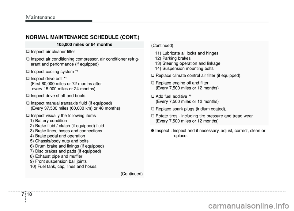 KIA SOUL 2015 Owners Manual Maintenance
18
7
(Continued)
11) Lubricate all locks and hinges
12) Parking brakes
13) Steering operation and linkage
14) Suspension mounting bolts
❑ Replace climate control air filter (if equipped) KIA SOUL 2015 Owners Manual Maintenance
18
7
(Continued)
11) Lubricate all locks and hinges
12) Parking brakes
13) Steering operation and linkage
14) Suspension mounting bolts
❑ Replace climate control air filter (if equipped)