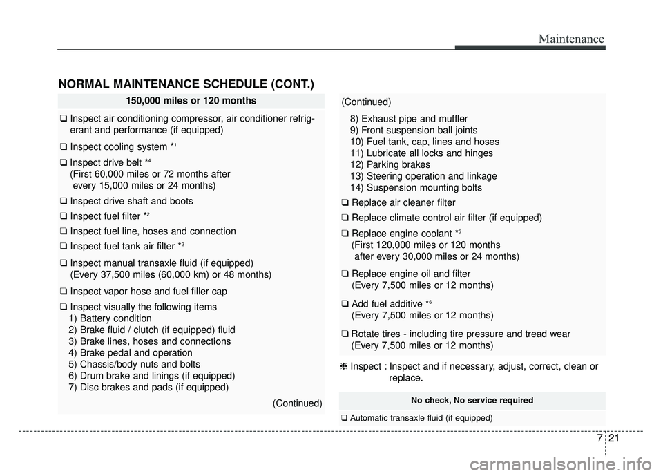 KIA SOUL 2015  Owners Manual 721
Maintenance
150,000 miles or 120 months
❑Inspect air conditioning compressor, air conditioner refrig-
erant and performance (if equipped)
❑ Inspect cooling system *1
❑Inspect drive belt *4
(