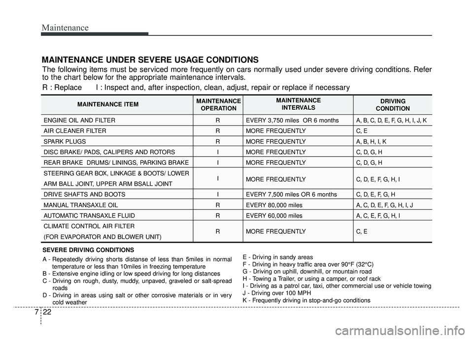 KIA SOUL 2015  Owners Manual Maintenance
22
7
MAINTENANCE UNDER SEVERE USAGE CONDITIONS
The following items must be serviced more frequently on cars normally used under severe driving conditions. Refer
to the chart below for the 