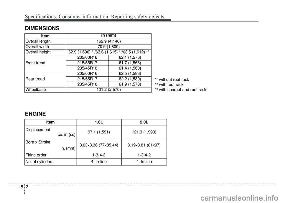 KIA SOUL 2015 Owners Manual Specifications, Consumer information, Reporting safety defects
28
DIMENSIONS
Itemin (mm)
Overall length
162.9 (4,140)
Overall width
70.9 (1,800)
Overall height
62.9 (1,600) *1/63.6 (1,615) *2/63.5 (1 KIA SOUL 2015 Owners Manual Specifications, Consumer information, Reporting safety defects
28
DIMENSIONS
Itemin (mm)
Overall length
162.9 (4,140)
Overall width
70.9 (1,800)
Overall height
62.9 (1,600) *1/63.6 (1,615) *2/63.5 (1