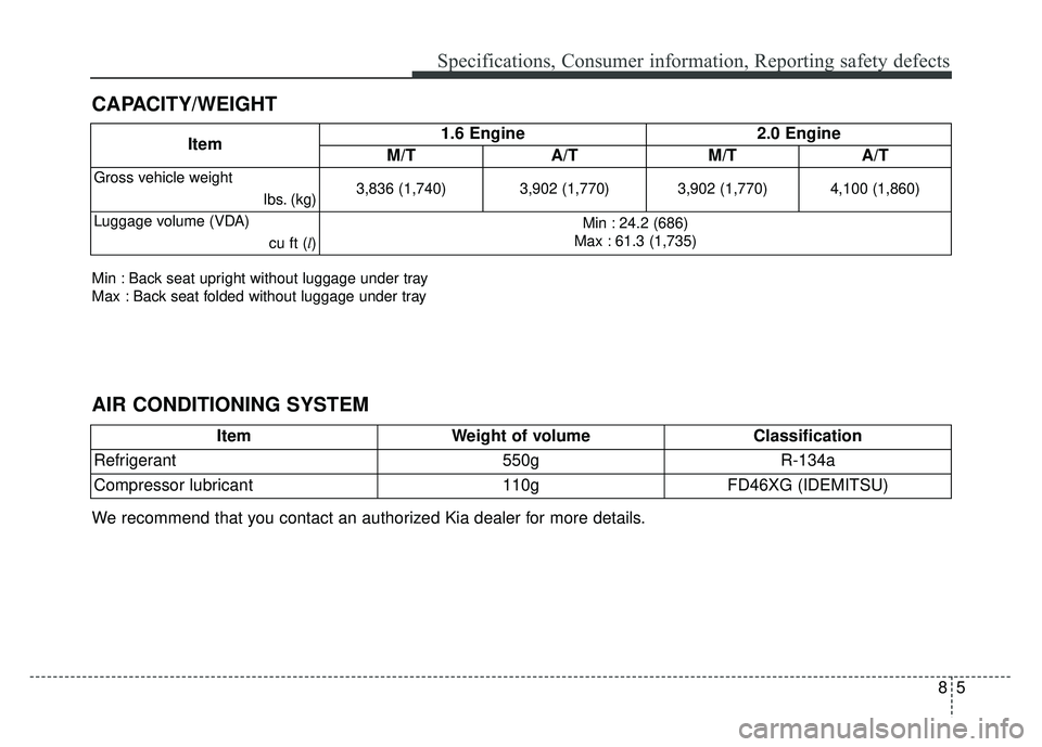 KIA SOUL 2015 Owners Manual 85
Specifications, Consumer information, Reporting safety defects
CAPACITY/WEIGHT
Item1.6 Engine 2.0 Engine
M/T A/T M/T A/T
Gross vehicle weight
lbs. (kg)3,836 (1,740) 3,902 (1,770) 3,902 (1,770) 4,1 KIA SOUL 2015 Owners Manual 85
Specifications, Consumer information, Reporting safety defects
CAPACITY/WEIGHT
Item1.6 Engine 2.0 Engine
M/T A/T M/T A/T
Gross vehicle weight
lbs. (kg)3,836 (1,740) 3,902 (1,770) 3,902 (1,770) 4,1