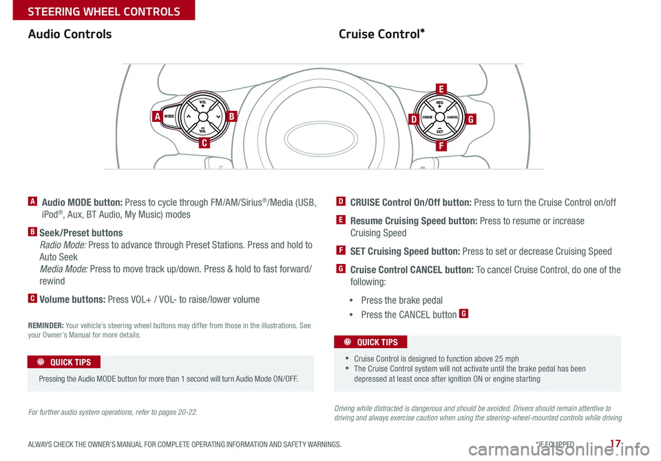 KIA SOUL 2015  Features and Functions Guide 17
Cruise Control*Audio Controls
A   Audio MODE button: Press to cycle through FM/AM/Sirius®/Media (USB, 
iPod®, Aux, BT Audio, My Music) modes
B  Seek/Preset buttons 
Radio Mode: Press to advance t