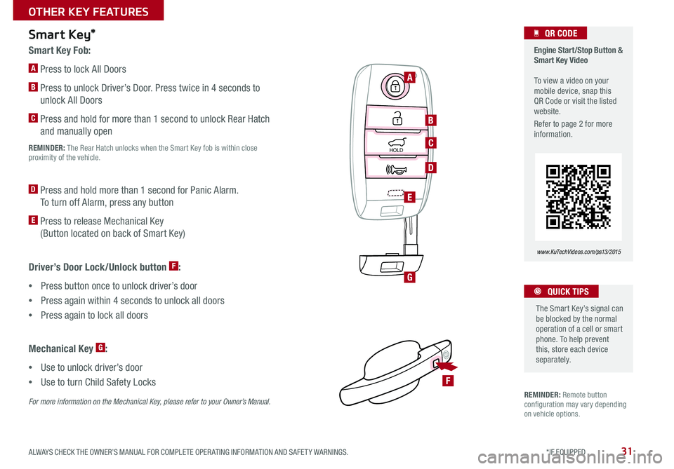 KIA SOUL 2015 Features and Functions Guide 31
REMINDER: Remote button configuration may vary depending on vehicle options
Smart Key Fob:
A Press to lock All Doors
B Press to unlock Driver’s Door Press twice in 4 seconds to
unlock All D KIA SOUL 2015 Features and Functions Guide 31
REMINDER: Remote button configuration may vary depending on vehicle options
Smart Key Fob:
A Press to lock All Doors
B Press to unlock Driver’s Door Press twice in 4 seconds to
unlock All D