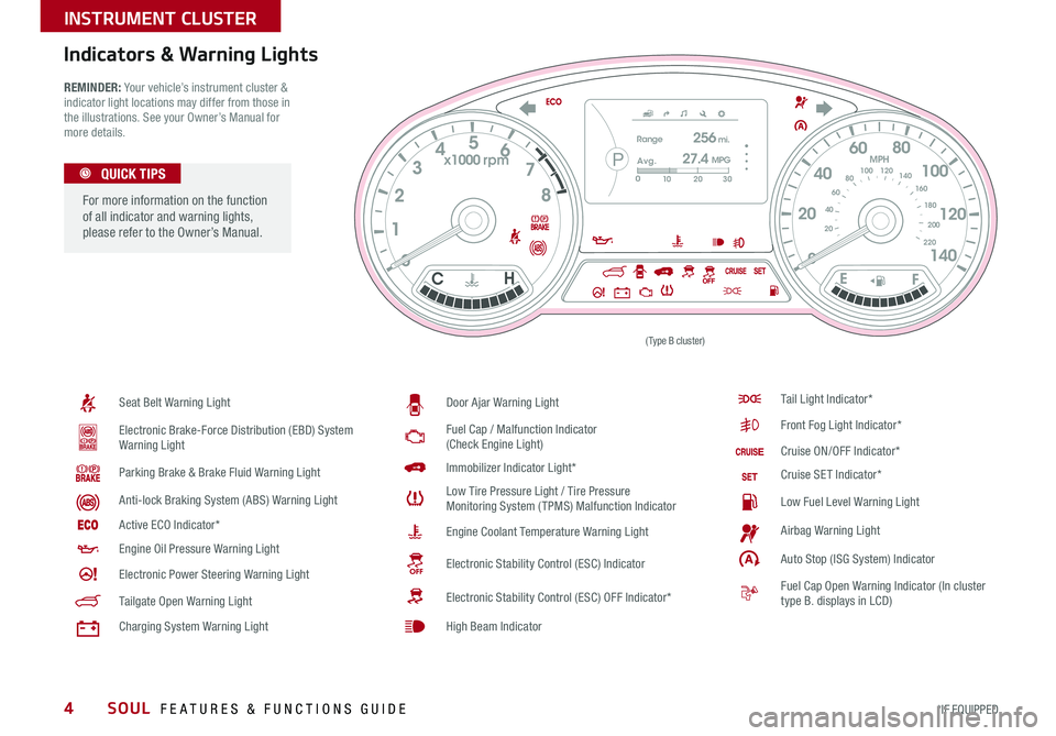 KIA SOUL 2015  Features and Functions Guide 4
8
7
6
5
4
3
2
1
0
x1000  rpm
C H
140120
100
80
60
40
200
MPH
20 40
60
80
100
120
140
160
180
200
220
E F
P
Range256mi.
30
20
10
Avg.
0
27.4MPG
REMINDER: Your vehicle’s instrument cluster & indicat