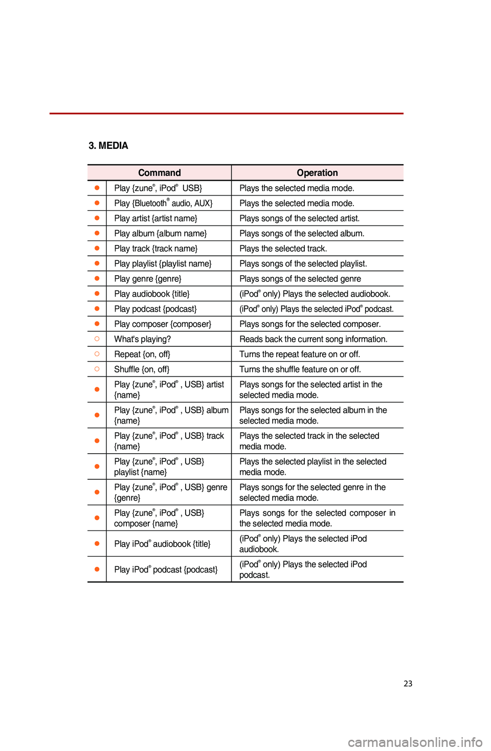 KIA SOUL 2015 Quick Reference Guide 23
3. MEDIA
Command Operation
●Play {zune®, iPod® USB} Plays the selected media mode.
●Play {BluetoothⓇ audio, AUX}Plays the selected media mode.
●Play artist {artist name} Plays songs of t KIA SOUL 2015 Quick Reference Guide 23
3. MEDIA
Command Operation
●Play {zune®, iPod® USB} Plays the selected media mode.
●Play {BluetoothⓇ audio, AUX}Plays the selected media mode.
●Play artist {artist name} Plays songs of t
