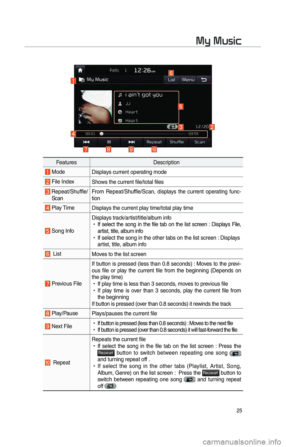KIA SOUL 2015 Navigation System Quick Reference Guide 25
0030005C0003003000580056004C0046
FeaturesDescription
Mode
Displays current operating mode
File IndexShows the current file/total files
Repeat/Shuffle/
Scan From Repeat/Shuffle/Scan, displays t KIA SOUL 2015 Navigation System Quick Reference Guide 25
0030005C0003003000580056004C0046
FeaturesDescription
Mode
Displays current operating mode
File IndexShows the current file/total files
Repeat/Shuffle/
Scan From Repeat/Shuffle/Scan, displays t