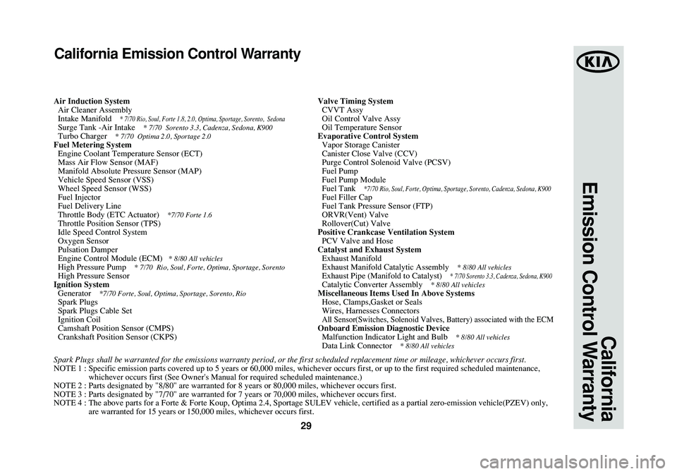 KIA SOUL 2015  Warranty and Consumer Information Guide 29
California
Emission Control Warranty
California Emission Control Warranty
Air Induction System
Air Cleaner Assembly
Intake Manifold    
* 7/70 Rio, Soul, Forte 1.8, 2.0, Optima, Sportage, Sorento, 