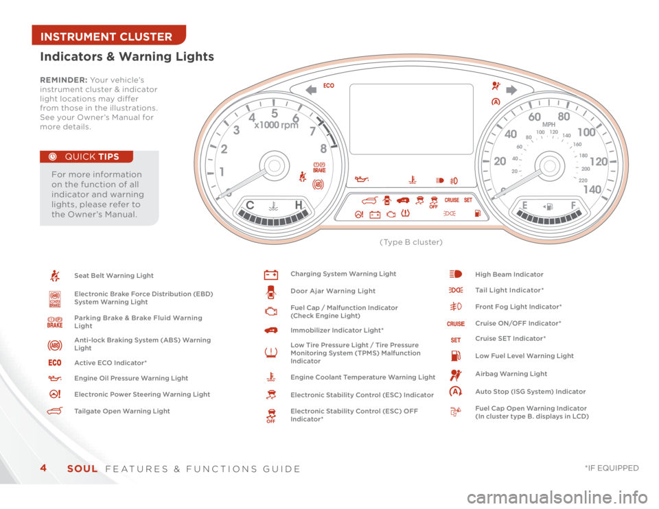 KIA SOUL 2014  Features and Functions Guide SOUL  
FEATURES & FUNCTIONS GUIDE
4
*IF EQUIPPED 
 
 
For more information 
on the function of all 
indicator and warning 
lights, please refer to 
the Owner’s Manual. 
8 7 6 5
4
3
2
1
0
x 1000 rpm
