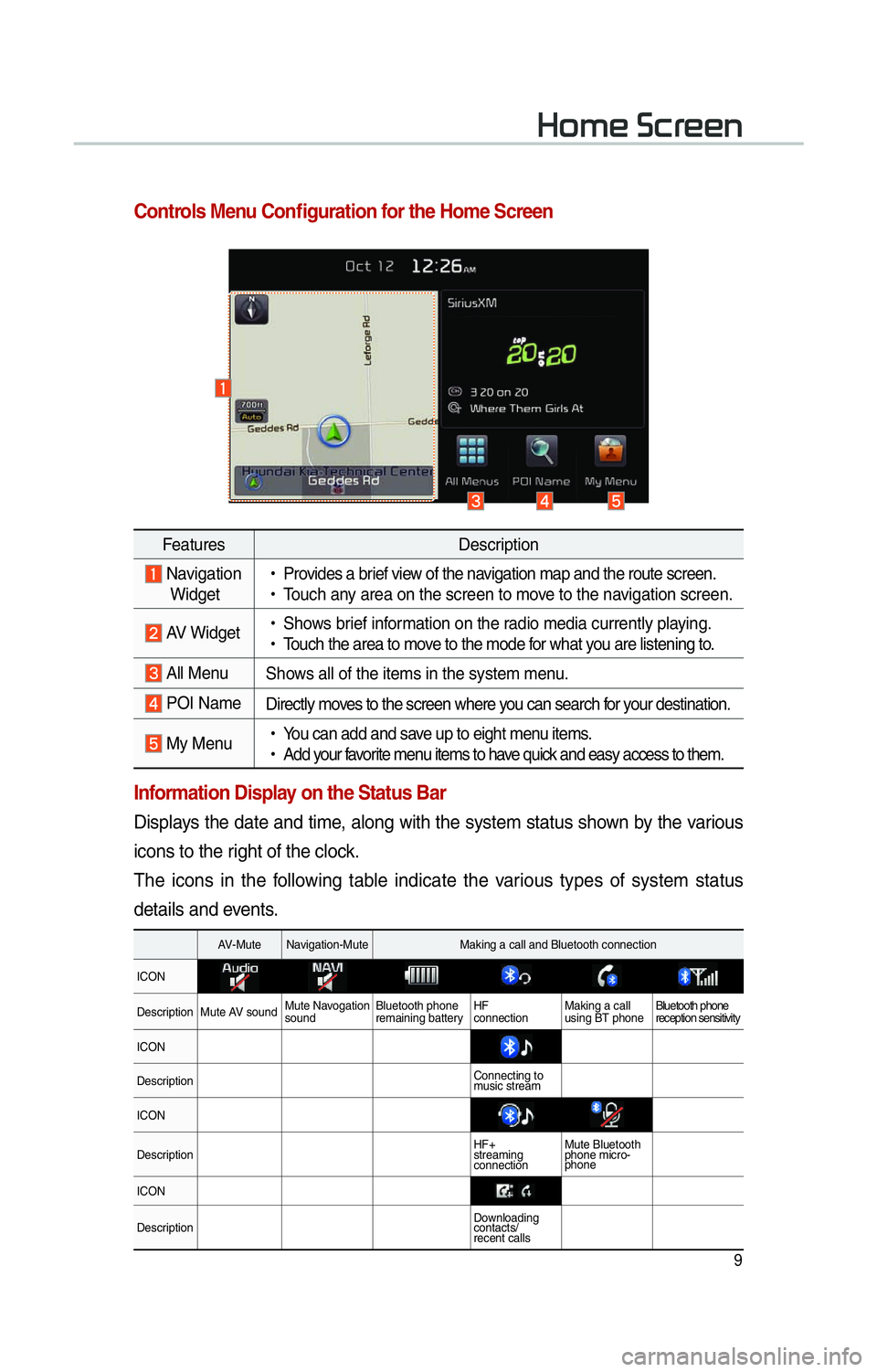 KIA SOUL 2014  Navigation System Quick Reference Guide 9
002B0052005000480003003600460055004800480051
FeaturesDescription
  Navigation
  Widget  
!Ÿ
Provides a brief view of the navigation map and the route screen.
 
!Ÿ
Touch any area on the screen to m