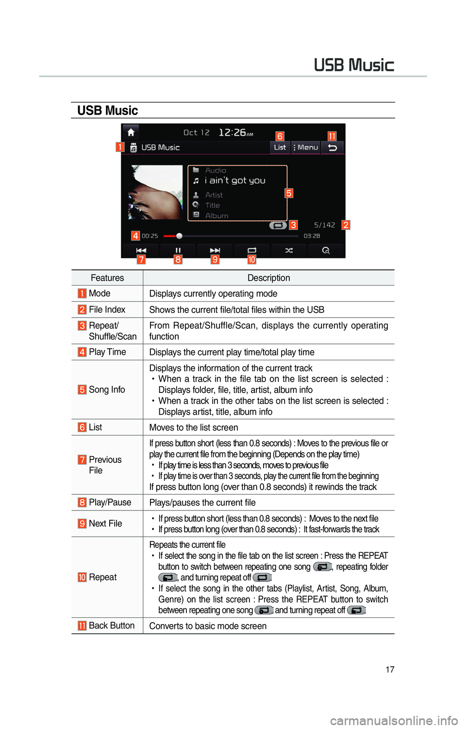 KIA SOUL 2014  Navigation System Quick Reference Guide 17
0038003600250003003000580056004C0046
USB Music
FeaturesDescription
 Mode
Displays currently operating mode
 File IndexShows the current file/total files within the USB
  Repeat/
 Shuffle/Scan From 