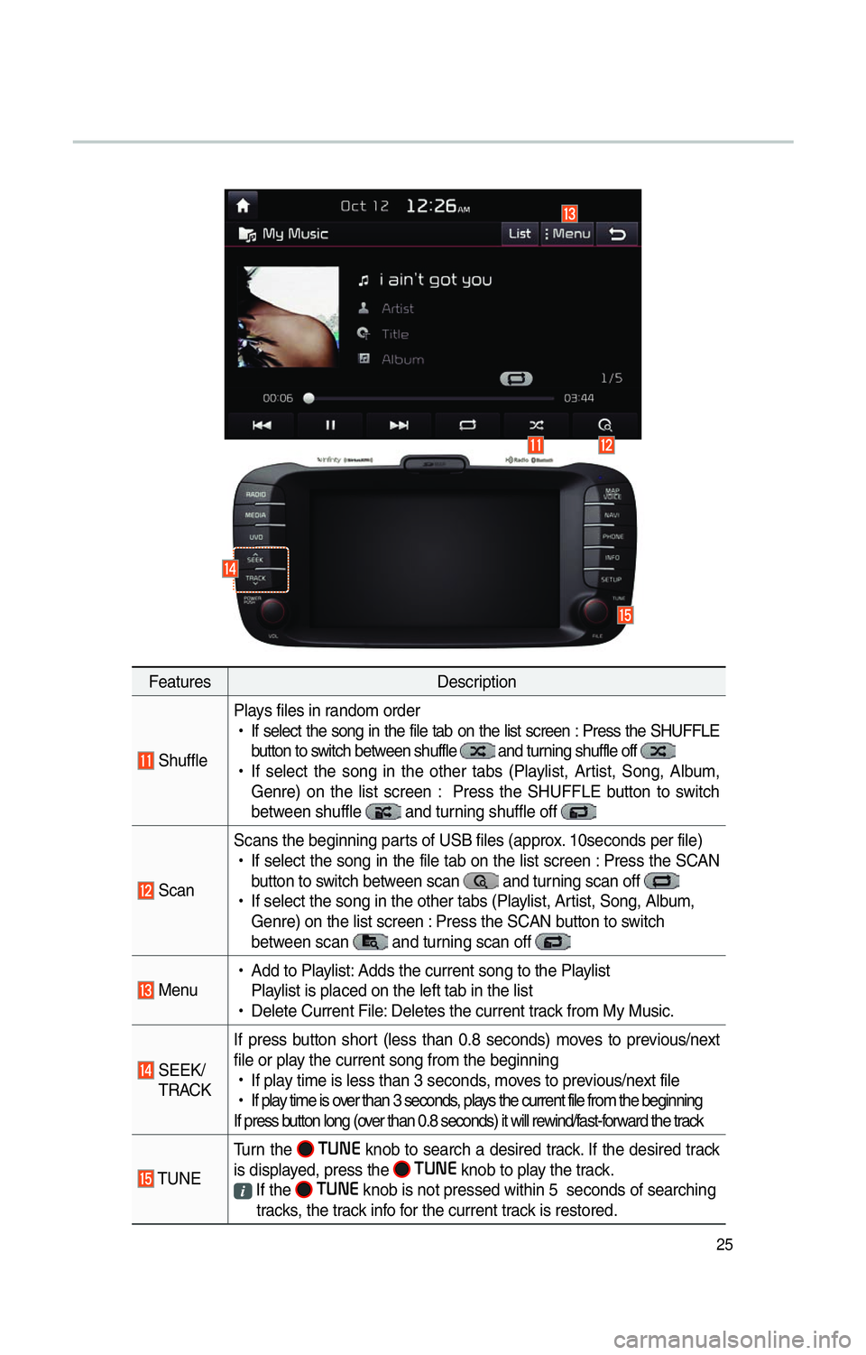 KIA SOUL 2014 Navigation System Quick Reference Guide 25
FeaturesDescription
ShufflePlays files in random order
!Ÿ
If select the song in the file tab on the list screen : Press the SHUFFLE
button to switch between shuffle and turning shuffle off
KIA SOUL 2014 Navigation System Quick Reference Guide 25
FeaturesDescription
ShufflePlays files in random order
!Ÿ
If select the song in the file tab on the list screen : Press the SHUFFLE
button to switch between shuffle and turning shuffle off