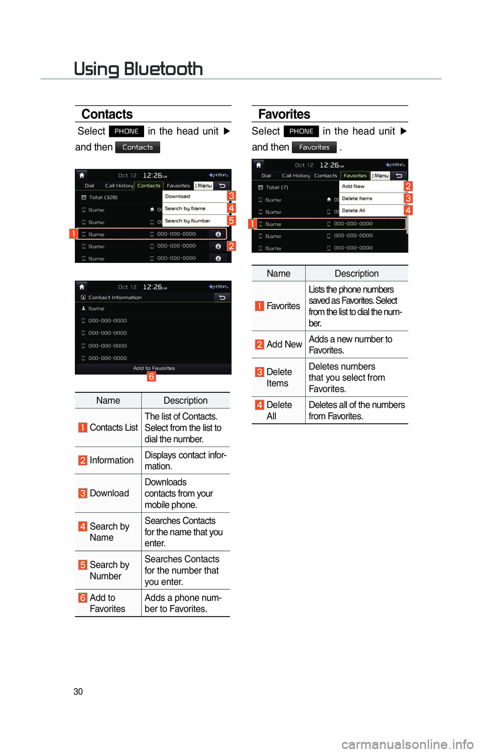 KIA SOUL 2014 Navigation System Quick Reference Guide 30
Favorites
Select 0033002B003200310028 in the head unit ▶
and then
00290044005900520055004C005700480056 .
Name Description
Favorites Lists the phone numbers
saved as Favorites. Select
from t KIA SOUL 2014 Navigation System Quick Reference Guide 30
Favorites
Select 0033002B003200310028 in the head unit ▶
and then
00290044005900520055004C005700480056 .
Name Description
Favorites Lists the phone numbers
saved as Favorites. Select
from t