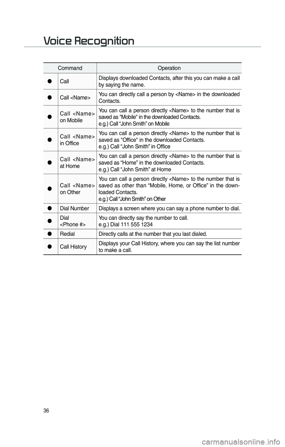 KIA SOUL 2014 Navigation System Quick Reference Guide 36
CommandOperation
"J Call Displays downloaded Contacts, after this you can make a call
by saying the name.
"J Call <Name> You can directly call a person by <Name> in the downloaded
Contacts.
"J Ca KIA SOUL 2014 Navigation System Quick Reference Guide 36
CommandOperation
"J Call Displays downloaded Contacts, after this you can make a call
by saying the name.
"J Call <Name> You can directly call a person by <Name> in the downloaded
Contacts.
"J Ca
