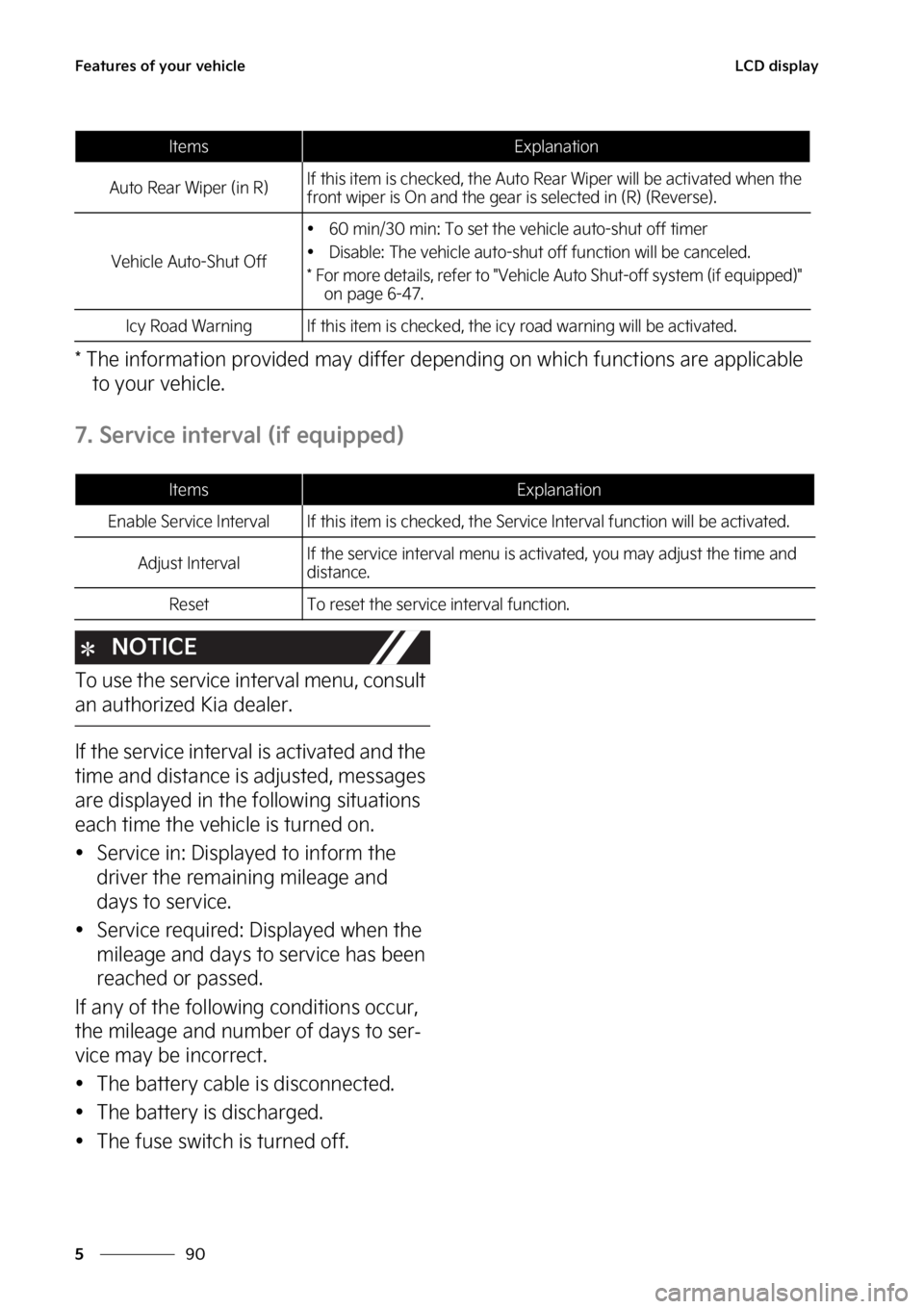KIA SORENTO PHEV 2023  Owners Manual ��F�B�U�V�S�F�T��P�G��Z�P�V�S��W�F�I�J�D�M�F
��
�
�-�$�%��E�J�T�Q�M�B�Z
���5�I�F��J�O�G�P�S�N�B�U�J�P�O��Q�S�P�W�J�E�F�E��N�B�Z��E�J�G�G�F�S��E�F�Q�F�O�E�J�O�H��P�O��X�I�J�D�I��G�V�O