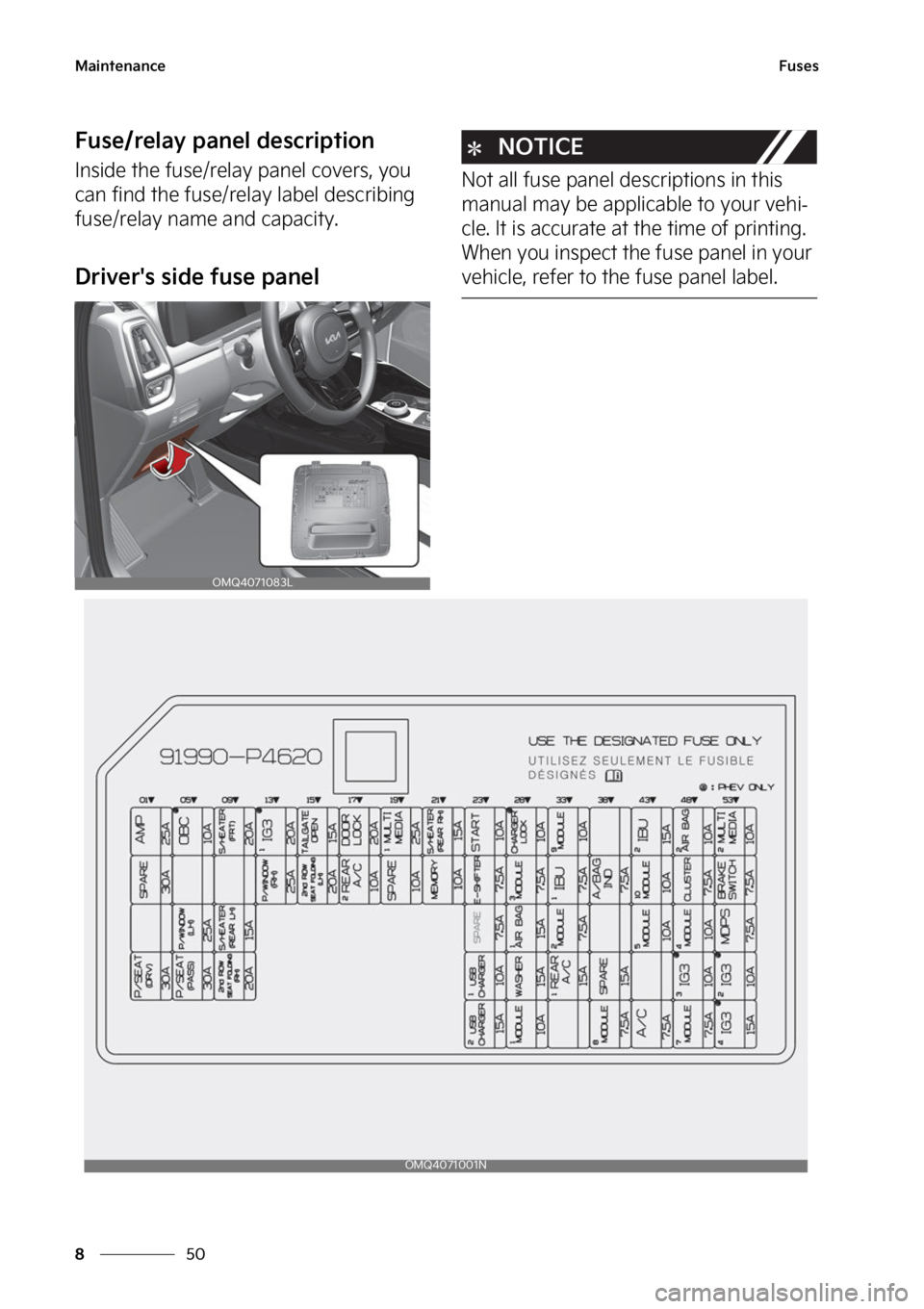 KIA SORENTO PHEV 2023  Owners Manual �.�B�J�O�U�F�O�B�O�D�F
��
�
��V�T�F�T
��V�T�F��S�F�M�B�Z��Q�B�O�F�M��E�F�T�D�S�J�Q�U�J�P�O
�*�O�T�J�E�F��U�I�F��G�V�T�F��S�F�M�B �Z��Q�B�O�F�M��D�P�W�F�S�T�
��Z�P�V�
�D�B�O��G�J�O�E��