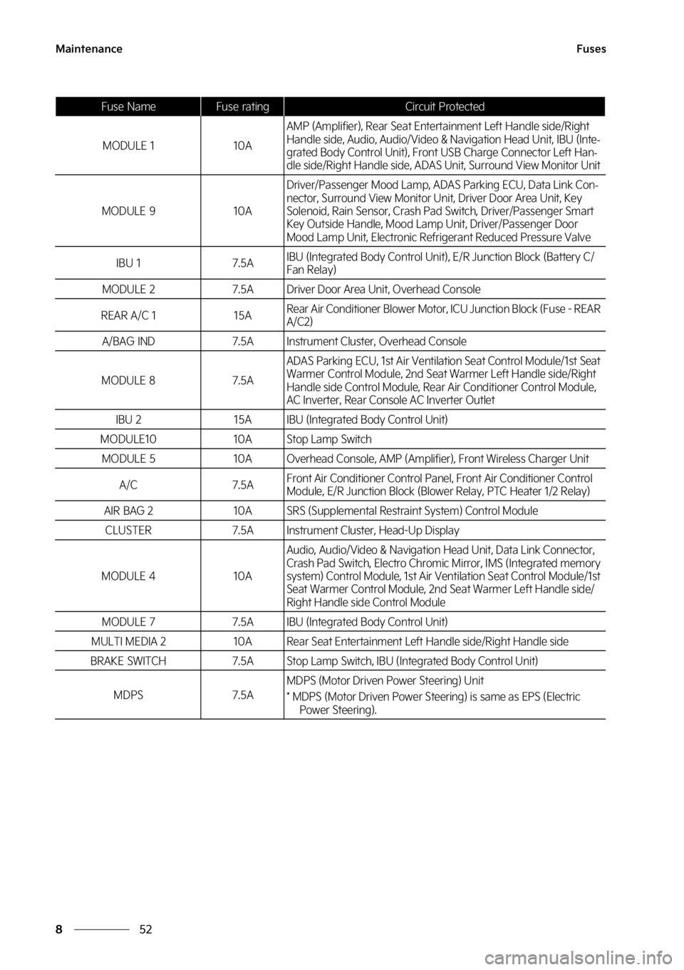 KIA SORENTO PHEV 2023  Owners Manual �.�B�J�O�U�F�O�B�O�D�F
��
�
��V�T�F�T
�.�0�%�6�-�&� ����"
�"�.�1��	�"�N�Q�M�J�G�J�F�S�
�
��3�F�B�S��4�F�B�U��&�O�U�F�S�U�B�J�O�N�F�O�U��-�F�G�U��)�B�O�E�M�F��T�J�E�F��3�J�H�I�U�
�)�B�