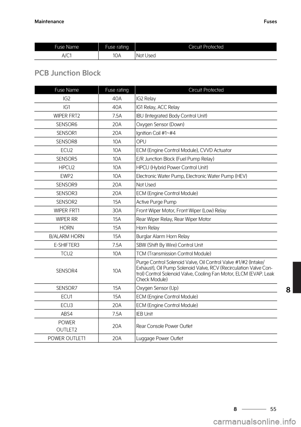 KIA SORENTO PHEV 2023  Owners Manual ��
�
�
�.�B�J�O�U�F�O�B�O�D�F��V�T�F�T
�1�$�#��+�V�O�D�U�J�P�O��#�M�P�D�L
�"��$����"�/�P�U��6�T�F�E
��V�T�F� �/�B�N�F��V�T�F� �S�B�U�J�O�H�$�J�S�D�V�J�U� �1�S�P�U�F�D�U�F�E
��V�T�F�