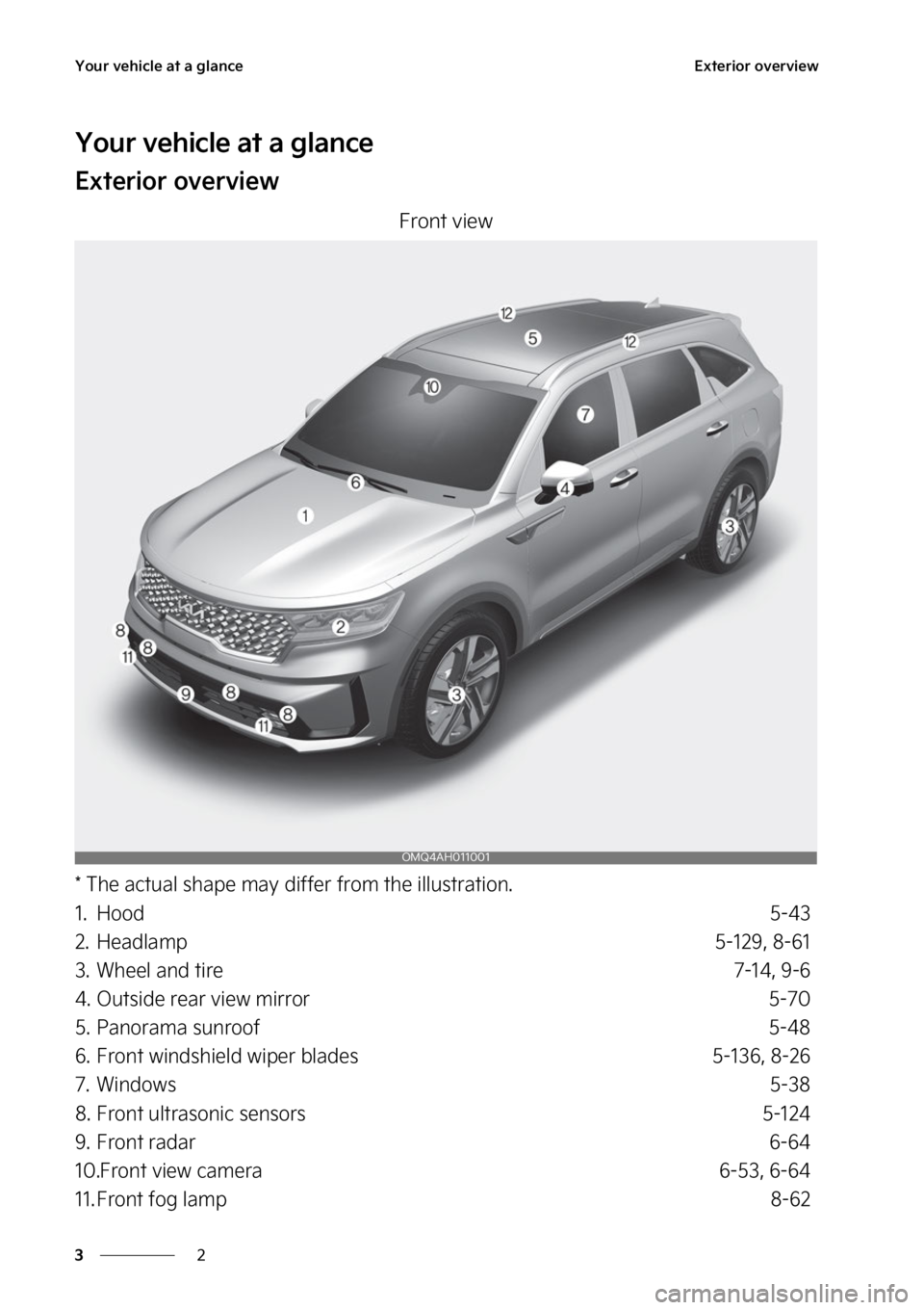 KIA SORENTO PHEV 2023 Repair Manual �:�P�V�S��W�F�I�J�D�M�F��B�U��B��H�M�B�O�D�F
�
�
�&�Y�U�F�S�J�P�S��P�W�F�S�W�J�F�X
�:�P�V�S��W�F�I�J�D�M�F��B�U��B��H�M�B�O�D�F
�&�Y�U�F�S�J�P�S��P�W�F�S�W�J�F�X
��S�P�O�U��W�J�F�X
���