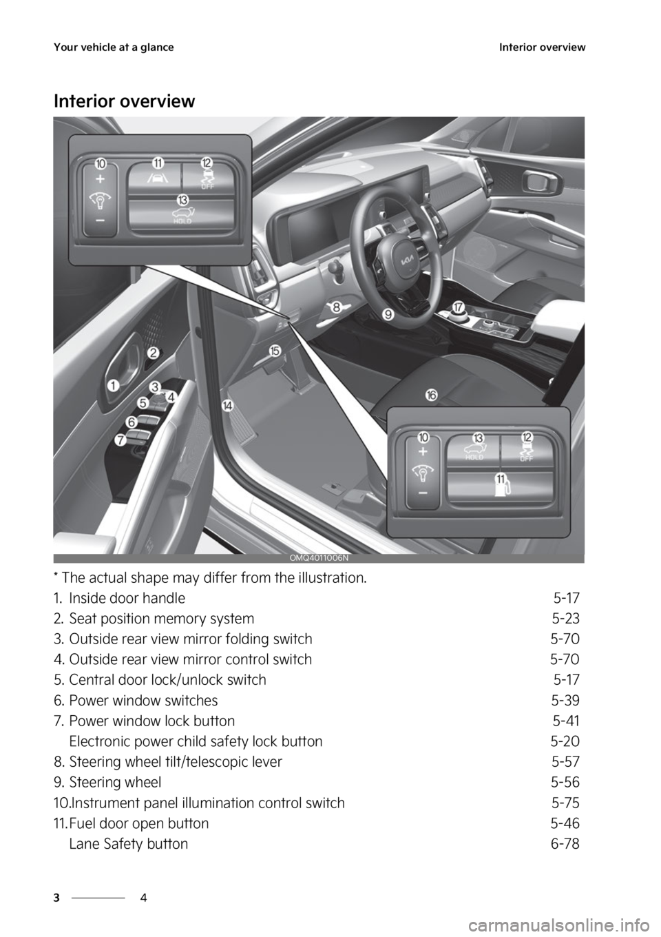 KIA SORENTO PHEV 2023 Repair Manual �:�P�V�S��W�F�I�J�D�M�F��B�U��B��H�M�B�O�D�F
�
�
�*�O�U�F�S�J�P�S��P�W�F�S�W�J�F�X
�*�O�U�F�S�J�P�S��P�W�F�S�W�J�F�X
���5�I�F��B�D�U�V�B�M��T�I�B�Q�F��N�B�Z��E�J�G�G�F�S��G�S�P�N��U�I�
