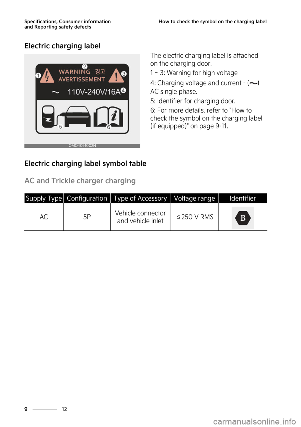 KIA SORENTO PHEV 2023  Owners Manual �4�Q�F�D�J�G�J�D�B�U�J�P�O�T�
��$�P�O�T�V�N�F�S��J�O�G�P�S�N�B�U�J�P�O�
�B�O�E��3�F�Q�P�S�U�J�O�H��T�B�G�F�U�Z��E�F�G�F�D�U�T
��
�
�)�P�X��U�P��D�I�F�D�L��U�I�F��T�Z�N�C�P�M��P�O��U�I�F