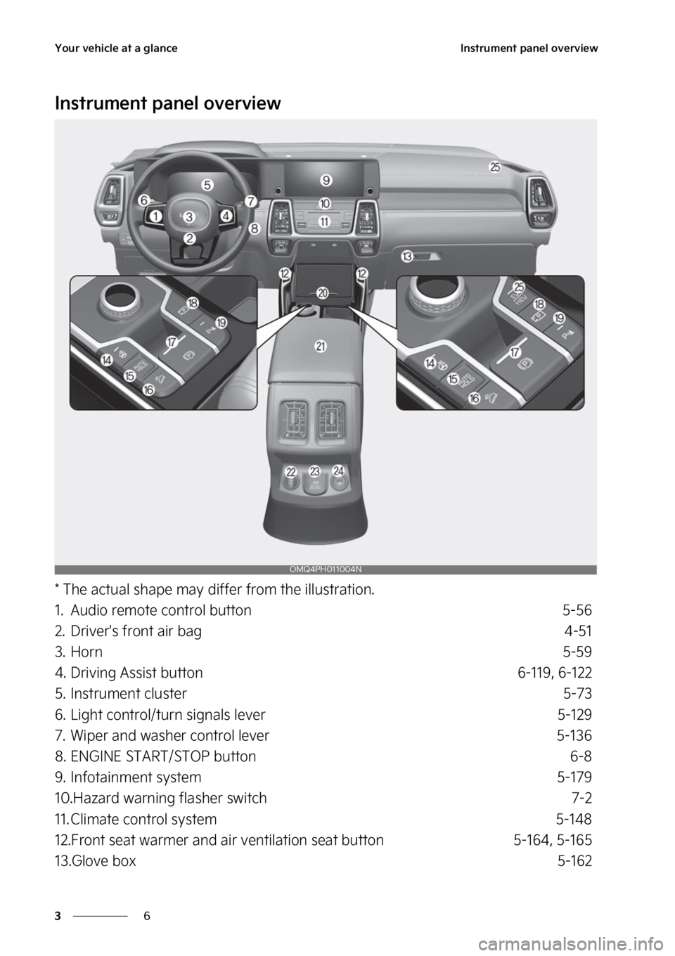 KIA SORENTO PHEV 2023 Repair Manual �:�P�V�S��W�F�I�J�D�M�F��B�U��B��H�M�B�O�D�F
�
�
�*�O�T�U�S�V�N�F�O�U��Q�B�O�F�M��P�W�F�S�W�J�F�X
�*�O�T�U�S�V�N�F�O�U��Q�B�O�F�M��P�W�F�S�W�J�F�X
���5�I�F��B�D�U�V�B�M��T�I�B�Q�F��N�B�