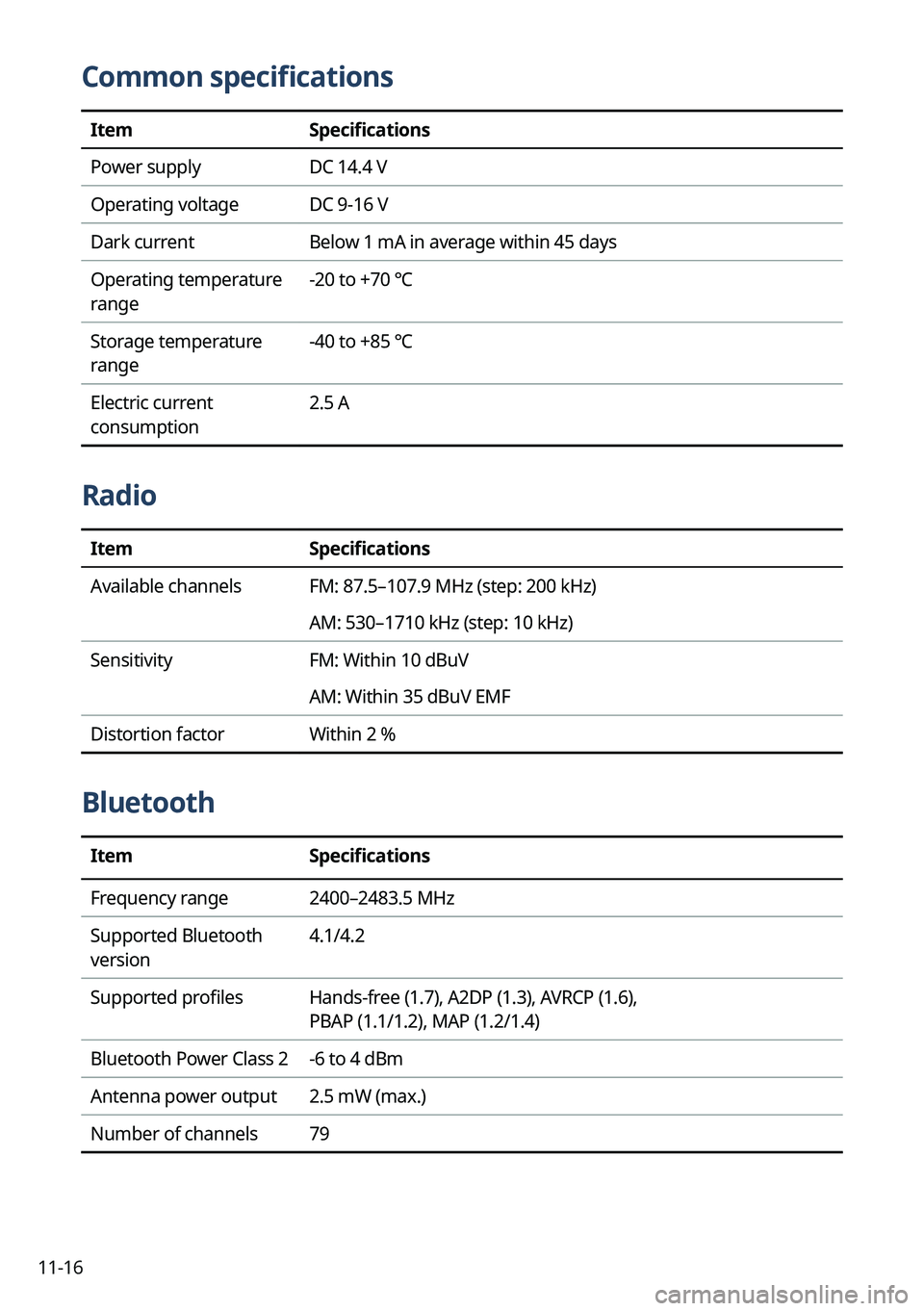 KIA SORENTO PHEV 2023 Navigation System Quick Reference Guide 11-16
Common specifications
ItemSpecifications
Power supply DC 14.4 V
Operating voltage DC 9-16 V
Dark current Below 1 mA in average within 45 days
Operating temperature
range -20 to +70 ℃
Storage KIA SORENTO PHEV 2023 Navigation System Quick Reference Guide 11-16
Common specifications
ItemSpecifications
Power supply DC 14.4 V
Operating voltage DC 9-16 V
Dark current Below 1 mA in average within 45 days
Operating temperature
range -20 to +70 ℃
Storage