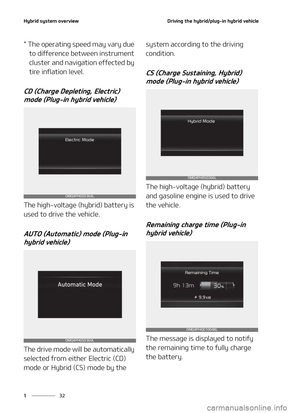 KIA SORENTO PHEV 2022 Owners Guide �)�Z�C�S�J�E��T�Z�T�U�F�N��P�W�F�S�W�J�F�X
��
�
�%�S�J�W�J�O�H��U�I�F��I�Z�C�S�J�E��Q�M�V�H��J�O��I�Z�C�S�J�E��W�F�I�J�D�M�F
���5�I�F��P�Q�F�S�B�U�J�O�H��T�Q�F�F�E��N�B�Z��W�B�S�Z��E