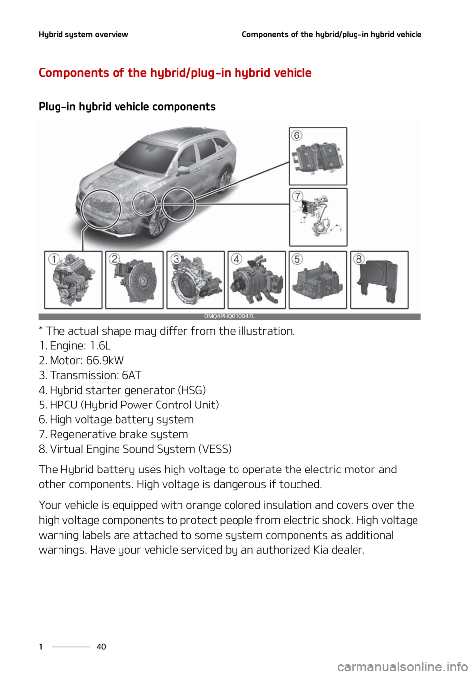 KIA SORENTO PHEV 2022 Service Manual �)�Z�C�S�J�E��T�Z�T�U�F�N��P�W�F�S�W�J�F�X
��
�
�$�P�N�Q�P�O�F�O�U�T��P�G��U�I�F��I�Z�C�S�J�E��Q�M�V�H��J�O��I�Z�C�S�J�E��W�F�I�J�D�M�F
�$�P�N�Q�P�O�F�O�U�T��P�G��U�I�F��I�Z�C�S�J�E��Q