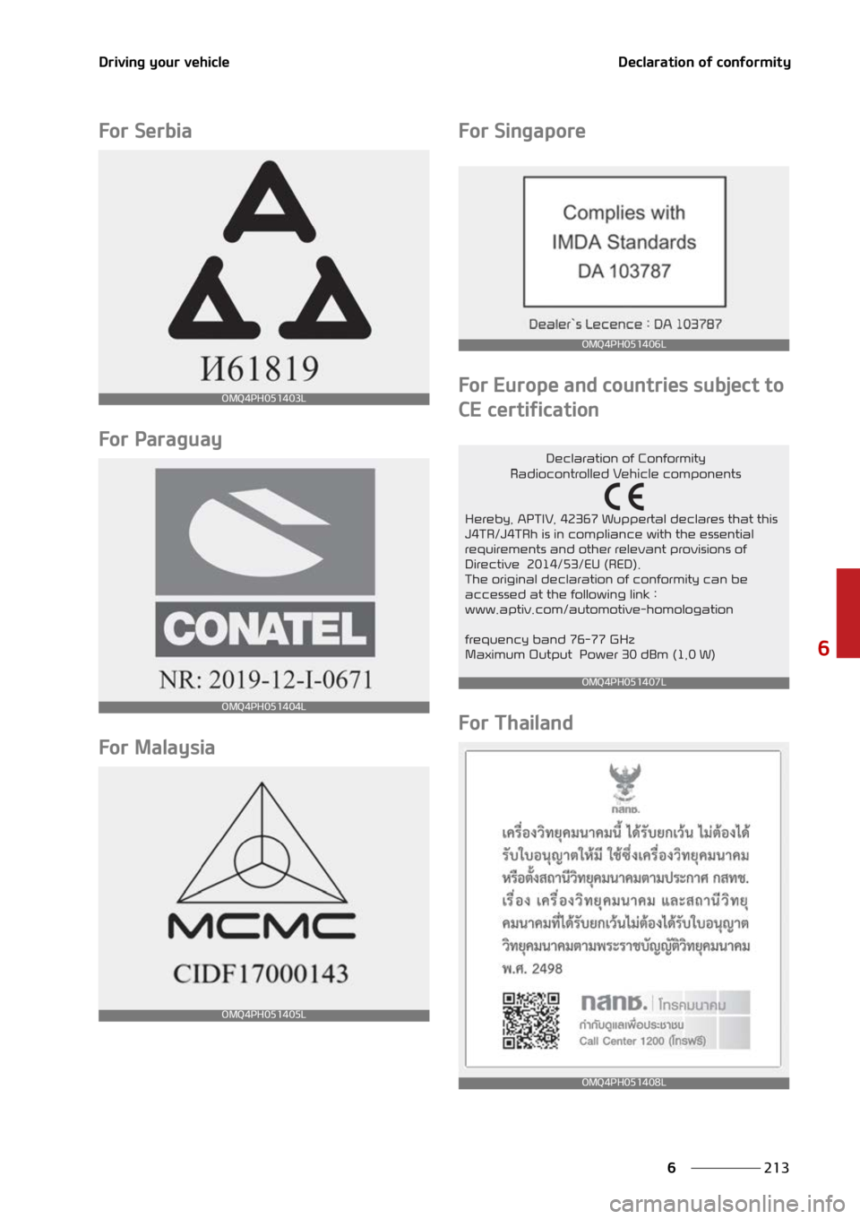 KIA SORENTO PHEV 2022  Owners Manual ���
�
�
�%�S�J�W�J�O�H��Z�P�V�S��W�F�I�J�D�M�F�%�F�D�M�B�S�B�U�J�P�O��P�G��D�P�O�G�P�S�N�J�U�Z
��P�S��4�F�S�C�J�B
��P�S��1�B�S�B�H�V�B�Z
��P�S��.�B�M�B�Z�T�J�B��P�S��4�J�O�H�B�Q�P�S�F