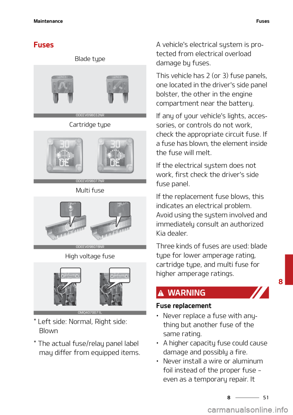 KIA SORENTO PHEV 2022  Owners Manual ��
�
�
�.�B�J�O�U�F�O�B�O�D�F��V�T�F�T
��V�T�F�T
�#�M�B�E�F��U�Z�Q�F
�$�B�S�U�S�J�E�H�F��U�Z�Q�F
�.�V�M�U�J��G�V�T�F
�)�J�H�I��W�P�M�U�B�H�F��G�V�T�F
���-�F�G�U��T�J�E�F���/�P�S�N�B�M�