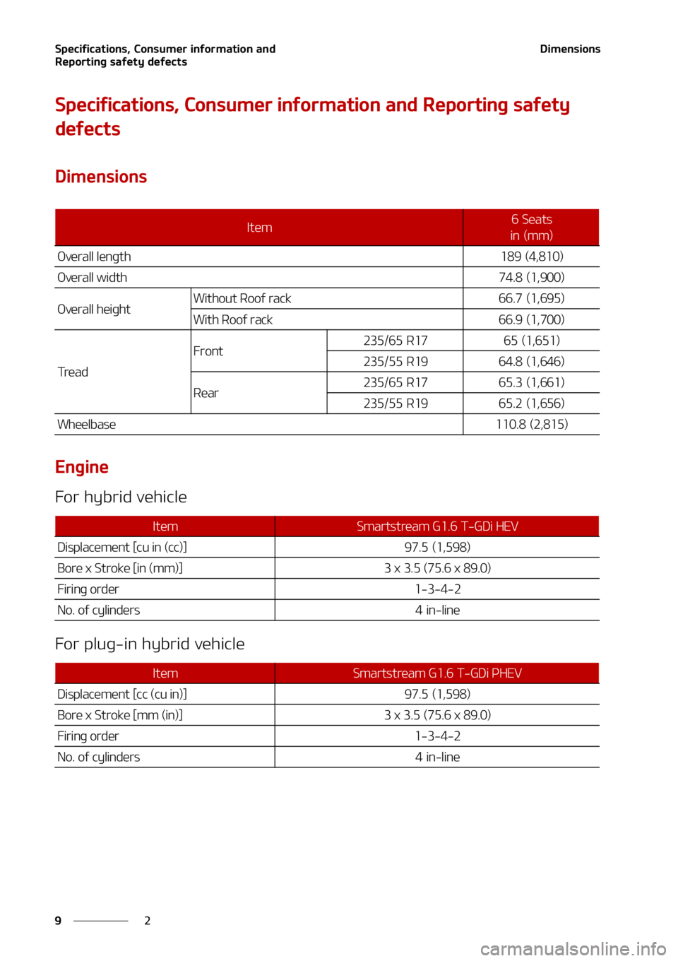 KIA SORENTO PHEV 2022  Owners Manual �4�Q�F�D�J�G�J�D�B�U�J�P�O�T�
��$�P�O�T�V�N�F�S��J�O�G�P�S�N�B�U�J�P�O��B�O�E�
�3�F�Q�P�S�U�J�O�H��T�B�G�F�U�Z��E�F�G�F�D�U�T
�
�
�%�J�N�F�O�T�J�P�O�T
�4�Q�F�D�J�G�J�D�B�U�J�P�O�T�
��$�P�O�T�