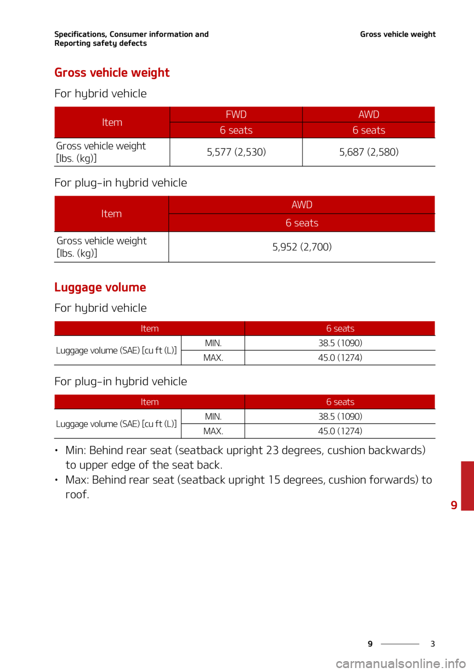 KIA SORENTO PHEV 2022  Owners Manual �
�
�
�4�Q�F�D�J�G�J�D�B�U�J�P�O�T�
��$�P�O�T�V�N�F�S��J�O�G�P�S�N�B�U�J�P�O��B�O�E�
�3�F�Q�P�S�U�J�O�H��T�B�G�F�U�Z��E�F�G�F�D�U�T�(�S�P�T�T��W�F�I�J�D�M�F��X�F�J�H�I�U
�(�S�P�T�T��W�F�I�