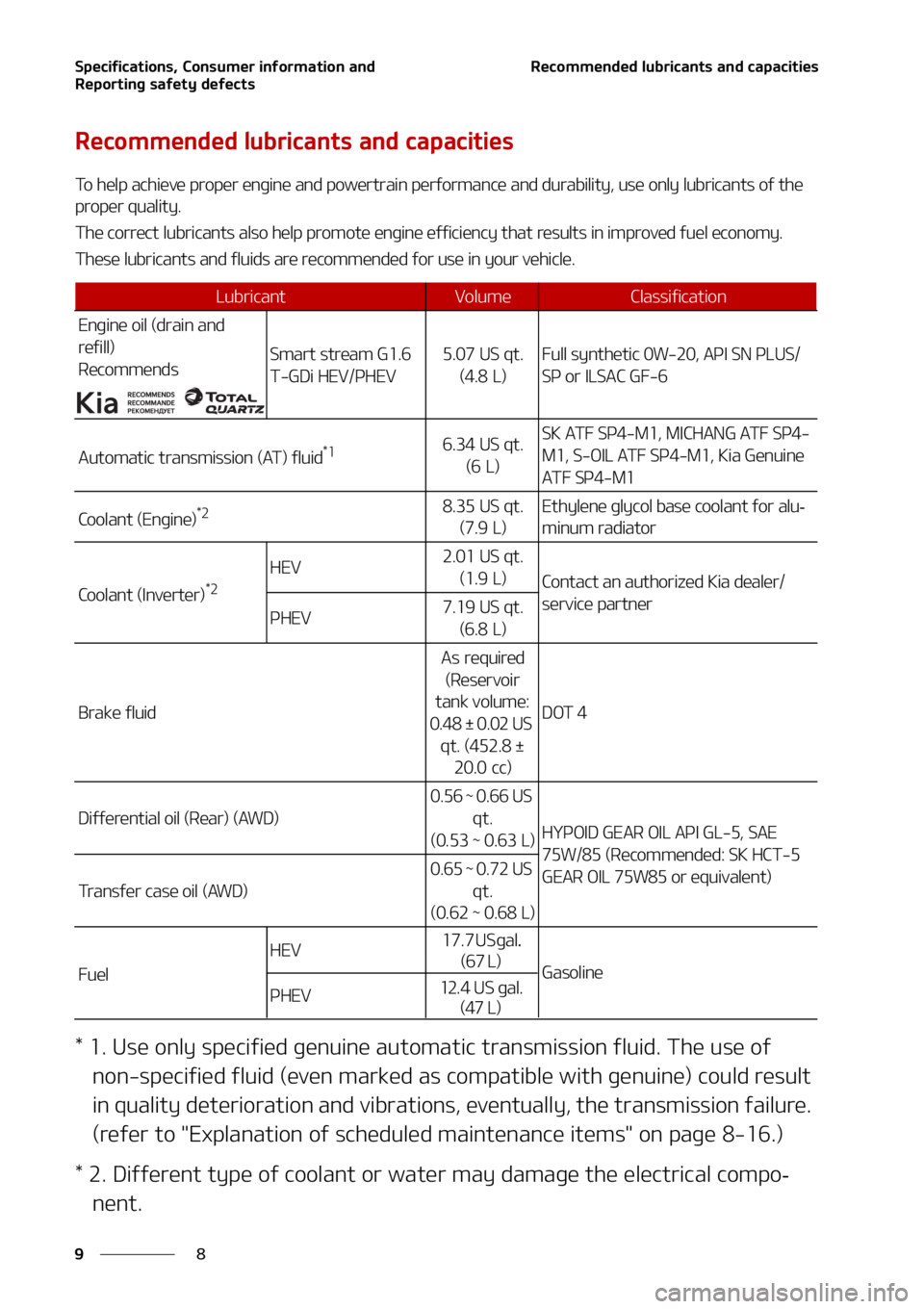 KIA SORENTO PHEV 2022  Owners Manual �4�Q�F�D�J�G�J�D�B�U�J�P�O�T�
��$�P�O�T�V�N�F�S��J�O�G�P�S�N�B�U�J�P�O��B�O�E�
�3�F�Q�P�S�U�J�O�H��T�B�G�F�U�Z��E�F�G�F�D�U�T
�
�
�3�F�D�P�N�N�F�O�E�F�E��M�V�C�S�J�D�B�O�U�T��B�O�E��D�B�Q�B