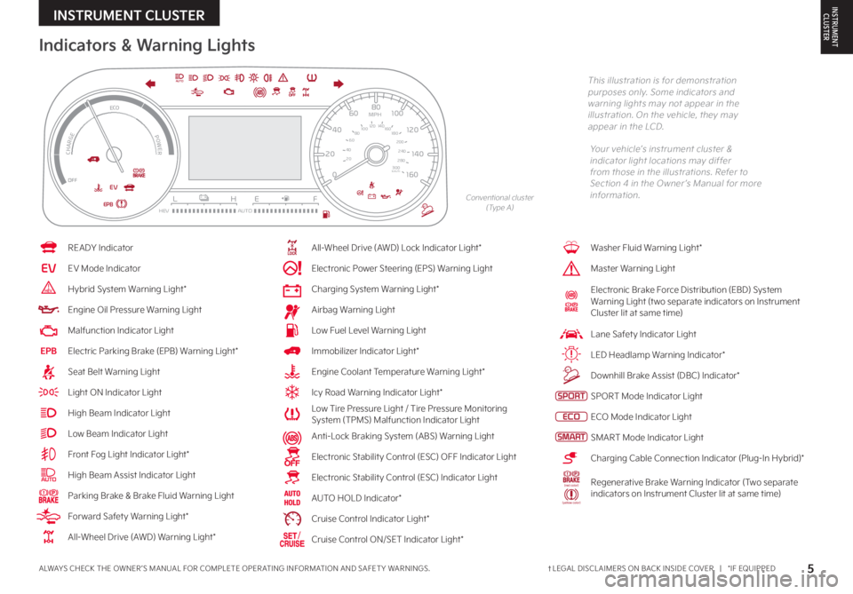 KIA SORENTO PHEV 2022  Features and Functions Guide Indicators & Warning Lights
Your vehicle’s instrument cluster & indicator light locations may differ from those in the illustrations . Refer to Section 4 in the Owner ’s Manual for more informatio